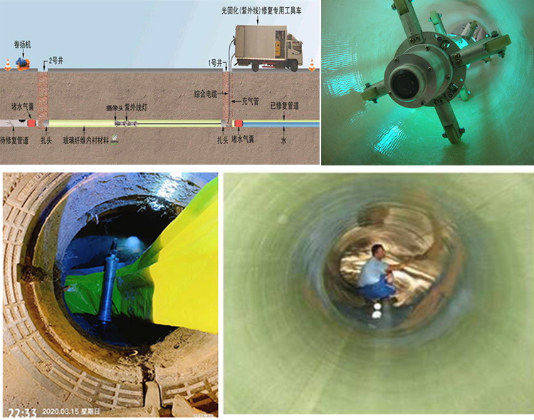 高安UV-CIPP内衬修复
