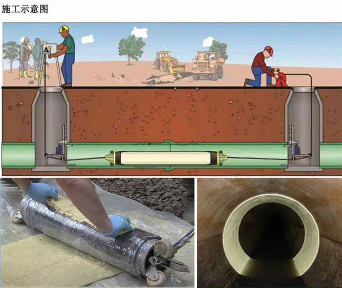 高安管道局部点状修复